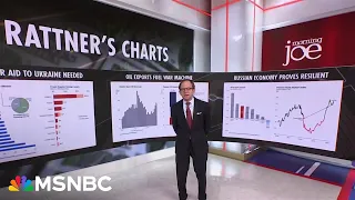 Steve Rattner: U.S. sanctions against Russia have not accomplished much