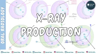 Bremsstrahlung radiation | Characteristic radiation | Production of x-rays | Dr Paridhi Agrawal