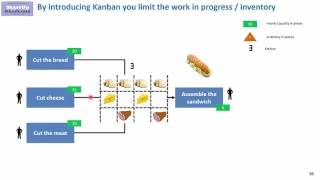 Kanban  - what it is and how to use it