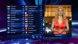 BBC - Eurovision 2014 final - full voting & winning Austria