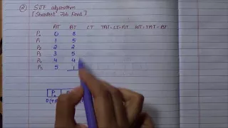 SJF algorithm - an example