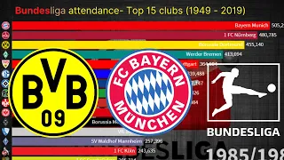 Bundesliga attendance - Top 15 clubs (1963 to 2019)