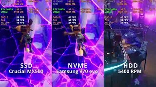 Ratchet and Clank | NVME vs SSD vs HDD | Samsung 970 evo vs Crucial MX500 vs Seagate HDD 5400RPM
