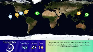 2019 Worldwide Cyclone Season Animation