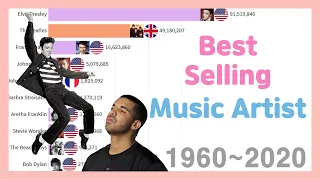 Best-Selling Music Artists 1960~2020