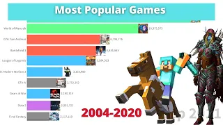 Most popular games (2004 - 2020) | STATS - Video Game Culture