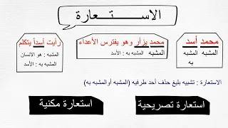 الاستعارة المكنية والاستعارة التصريحية | شرح دروس البلاغة العربية