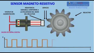 sensor magneto resistivo (sensor tipo activo)