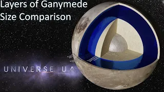 Layers of Ganymede Size Comparison (2020) 3D 4K 60FPS