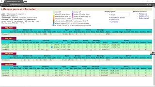 Install HAProxy (High Availability Proxy) on Ubuntu Server 17.04 for HTTP and HTTPS