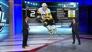 Top 50 Players:  Sidney Crosby is named No. 2 on the list   Sep 30,  2018