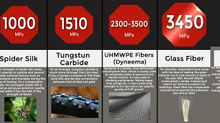 STRONGEST Materials KNOWN To Human [Comparison]
