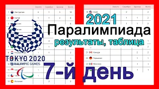 Паралимпиада. День 7. Медальный зачет. Результаты. Расписание. У России – 6 золота. Лучший день!