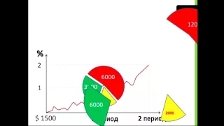 ПАММ-счет – эффективное управление средствами 17/09/2015