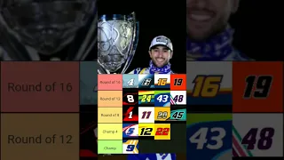 MY WAY TOO EARLY NASCAR PLAYOFF PREDICTIONS #nascar #chaseelliott