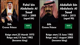 Timeline of the Crown Prince of Saudi Arabia.ولي عهد المملكة العربية السعودية