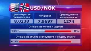 02.04.15 - Прямой эфир от MaxiMarkets (2 выпуск). Прогноз. Новости. Форекс.