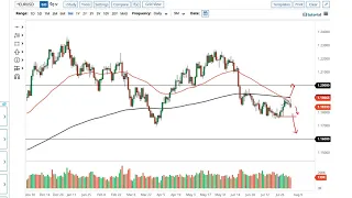 EUR/USD and GBP/USD Forecast August 5, 2021