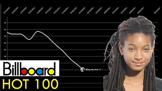 Willow Smith | Billboard Hot 100 Chart History