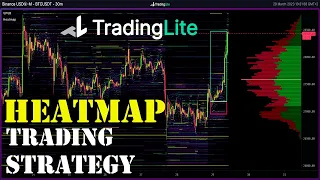 HEATMAP TUTORIAL TRADINGLITE -  HEATMAP Trading Strategy - How to use Heatmaps on TradingLite