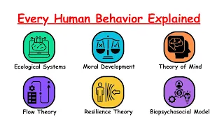 Every Fundamental Theory of Human Behavior Explained in 8 Minutes