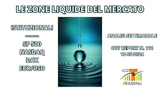 Le Zone Liquide del Mercato #Sp500 #Nasdaq #EuroUsd #dax #Trading #CotReport #Ict #inflazione
