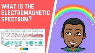Electromagnetic Waves 101