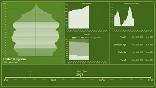 🇬🇧 United Kingdom — Population Pyramid from 1950 to 2100