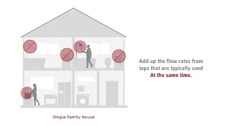 Finalizing a Selection - Sizing Guide - Electric Tankless Water Heater Installation [SERIES]