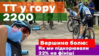 Вершина болю: Як ми підкорювали 22% на фініші.