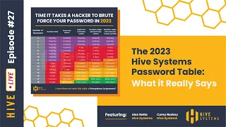 The 2023 Hive Systems Password Table: What it Really Says