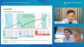 Day 2: Discussion and Q&A on Global Equities | COL Multi-Asset Investing Summit 2022