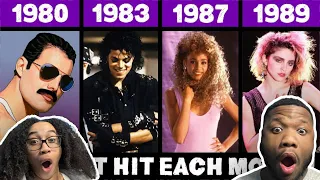 Number One Hit Songs from 1980's each week of the 1980s