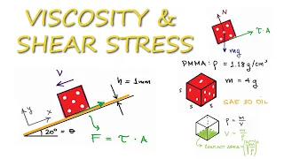 Viscosity and Shear Stress - Dice over Fluid Film - Fluid Mechanics Example