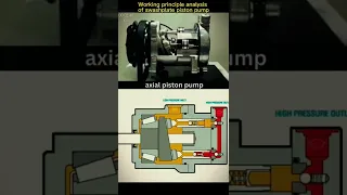 Axial piston pump