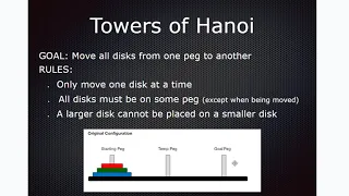 Java Recursion - Towers of Hanoi Solver