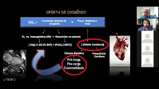 Aula Monitorização Hemodinâmica