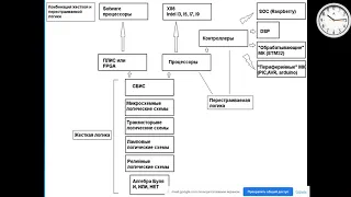 2023 10 16 09 58 Модуль 1 АІ211 АІ213