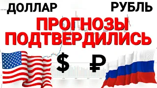 КУРС ДОЛЛАРА - МОЖЕМ ПОВТОРИТЬ | РТС | SP500 | NASDAQ |