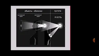 Присутствие, или я есть