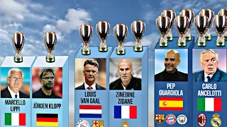ALL UEFA Super Cup Winner Coaches 1972-2023