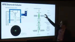 Helium & Neon Focused Ion Beam (He/Ne-FIB) Lecture: Principles, Techniques & Applications