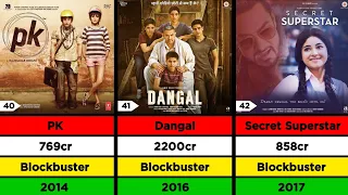 Aamir Khan Hit And Flop Movies List | Lizt Media