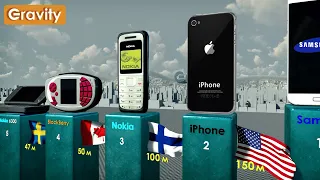 Best-Selling Mobile Phones