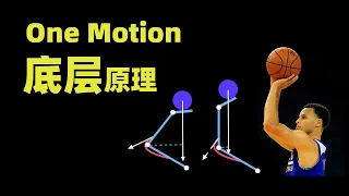 One Motion省力的底层原理 | 甩鞭大师