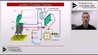 Hybrid Training: Hybrid Battery Cooling Systems Video