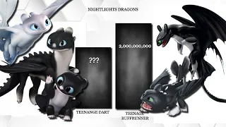 Night Lights Dragons (power levels) | httyd | Dragons Rise of Berk