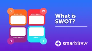 SWOT Analysis - What is SWOT? Definition, Examples and How to Do a SWOT Analysis