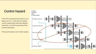 CA17 - MIPS Pipeline 1