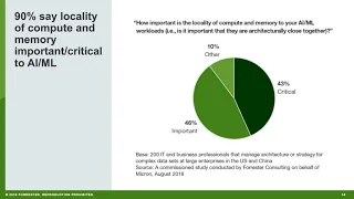 AI Matters: Getting to the Heart of Data Intelligence with Memory and Storage